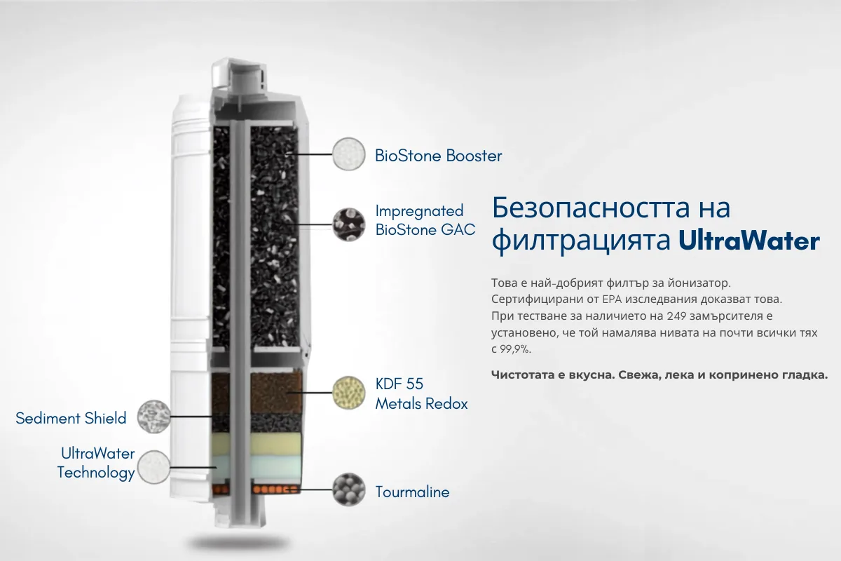 Двойна UltraWater филтрационна технология