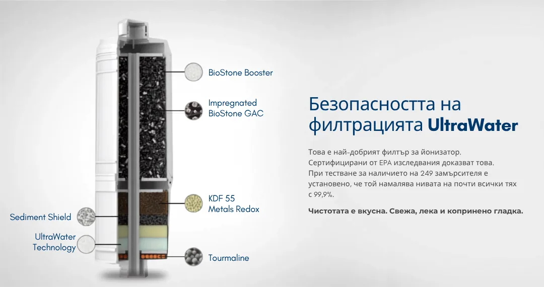 UltraWater филтър в разрез — слоевете на филтрацията